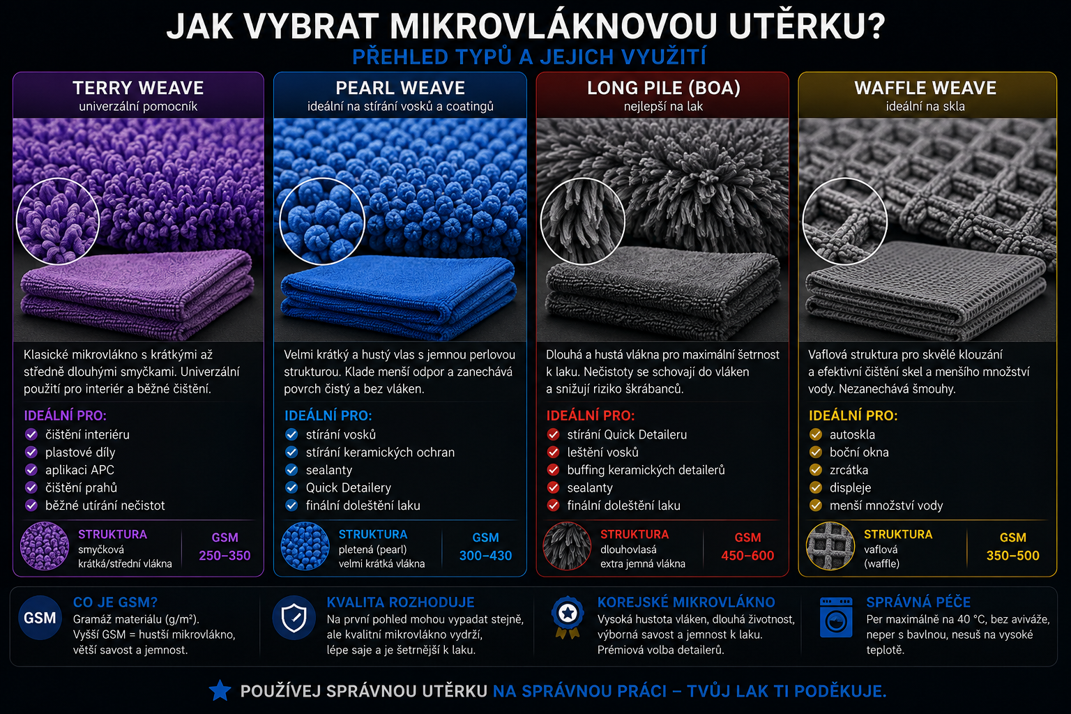 Jak vybrat mikrovláknovou utěrku? Přehled typů a jejich využití